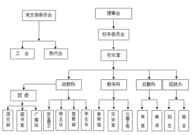 亚娱体育平台有限公司官网,常德招生就业,电子商务专业学校,专业学校报考哪里好