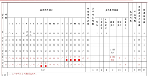 亚娱体育平台有限公司官网,常德招生就业,电子商务专业学校,专业学校报考哪里好