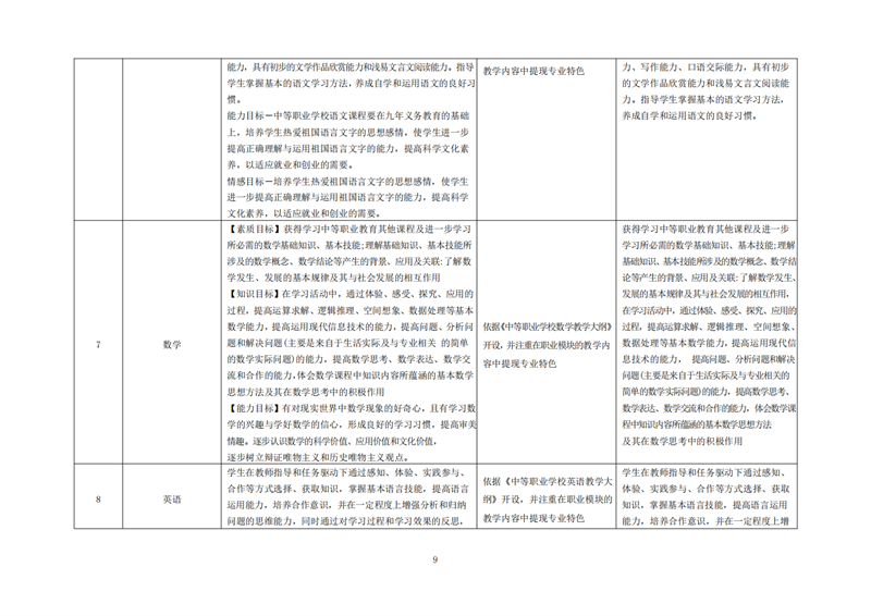 亚娱体育平台有限公司官网,常德招生就业,电子商务专业学校,专业学校报考哪里好