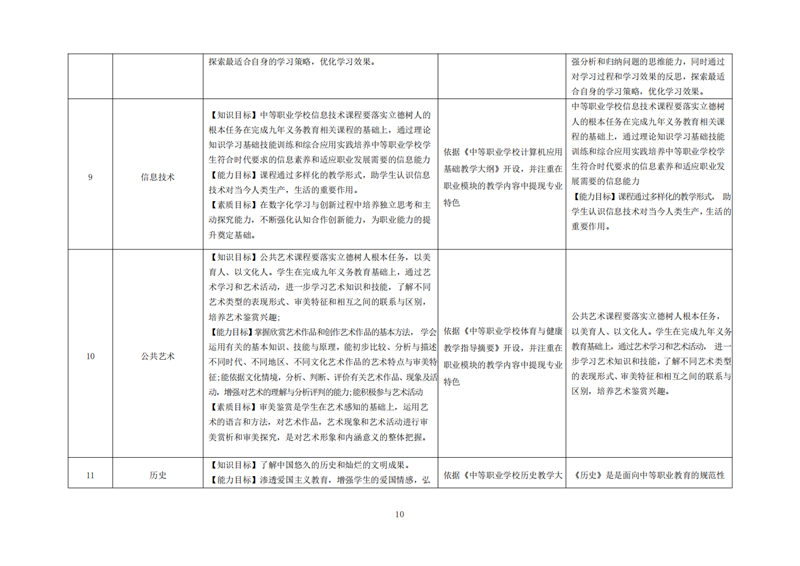 亚娱体育平台有限公司官网,常德招生就业,电子商务专业学校,专业学校报考哪里好