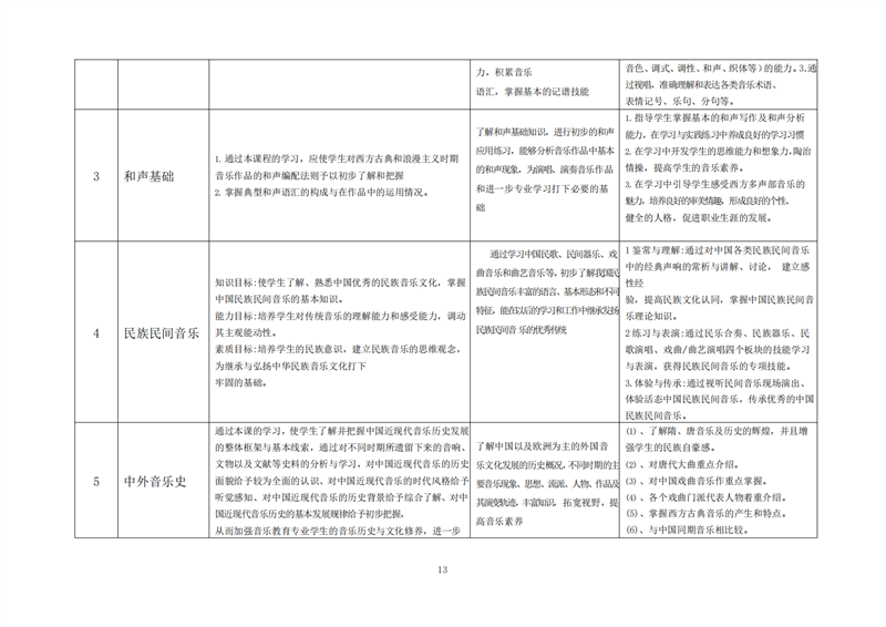 亚娱体育平台有限公司官网,常德招生就业,电子商务专业学校,专业学校报考哪里好